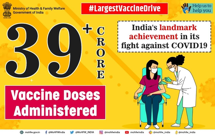 India’s COVID vaccination coverage surpasses 39 Crore 49 lakh