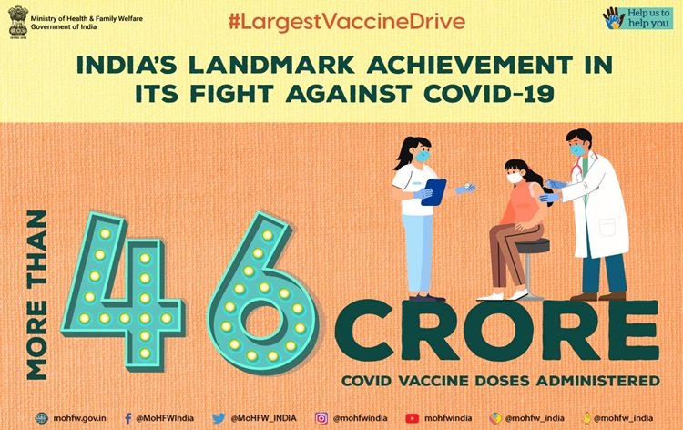 India’s COVID vaccination coverage crosses landmark milestone of 46 crore