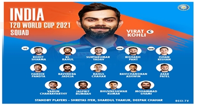 BCCI announces 15-member Indian squad for T20 World Cup