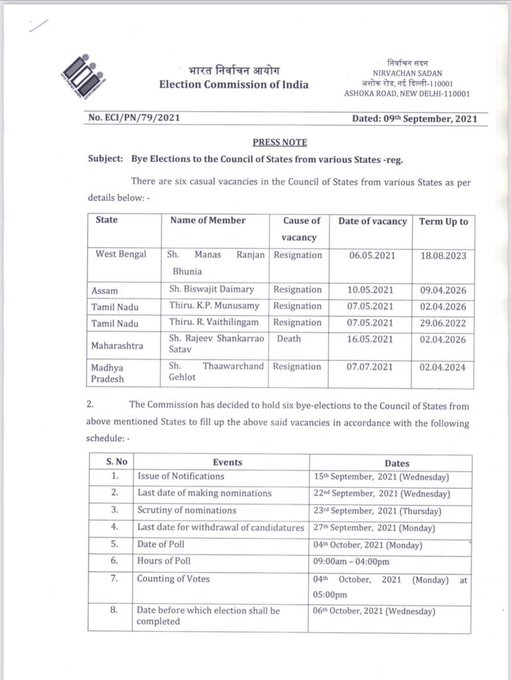 Election Commission declares bypolls schedule for 6 Rajya Sabha seats in 5 states. Polling to be held on October 4.