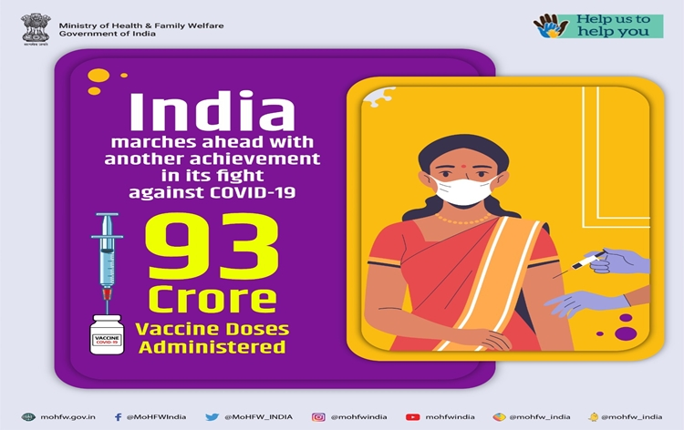 Over 93 crore COVID-19 vaccine doses administered in country so far