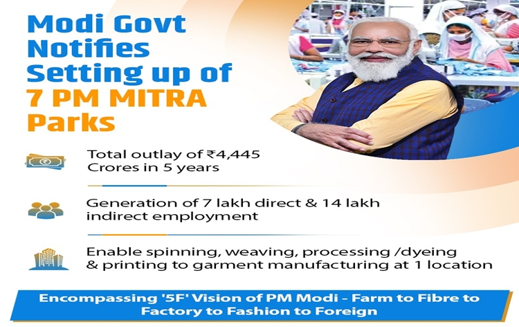 Textile Ministry issues notification for setting up seven PM MITRA Parks