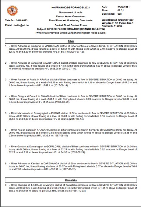 An Orange alert has been issued by the  @CWCOfficial_GoI  for several rivers that are flowing under a severe flood situation, in states like Bihar, Karnataka and Uttar Pradesh.