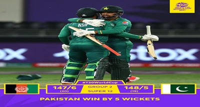 T-20 World Cup: Pakistan beat Afghanistan by five wickets in Dubai