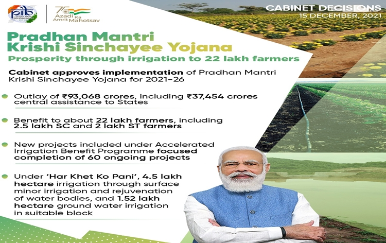 Union Cabinet approves implementation of Pradhan Mantri Krishi Sinchayee Yojana for 2021-26