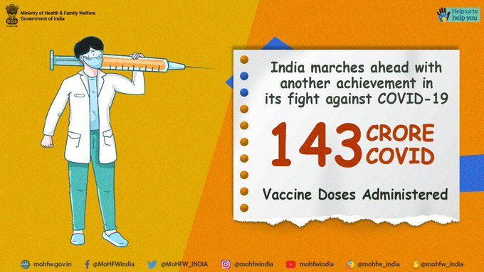 India’s COVID-19 vaccination coverage crosses 143 crore mark