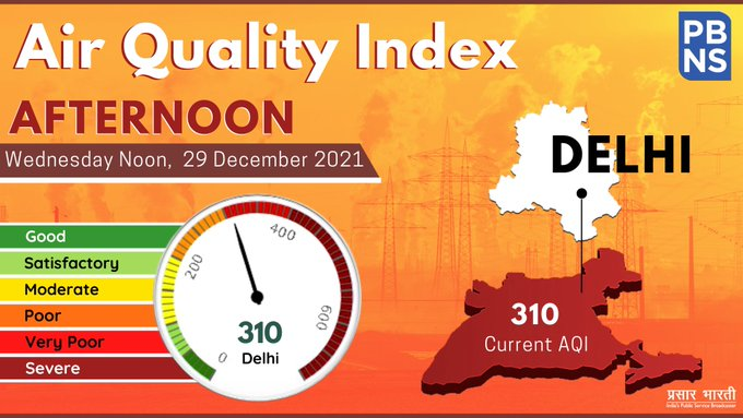 According to IMD's AQ forecast, New Delhi's current Air Quality Index stands at 310. The air quality over Delhi-NCR is likely to remain in Poor category on 29.12.2021.