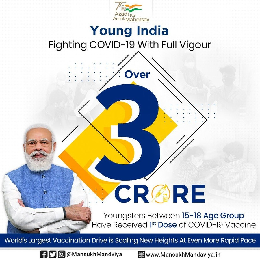 Over 3 crore youngsters between the 15-18 age group have received 1st dose of the COVID-19 vaccine.   Union Minister of Health  @mansukhmandviya  appeals to all eligible young friends to get vaccinated at the earliest.