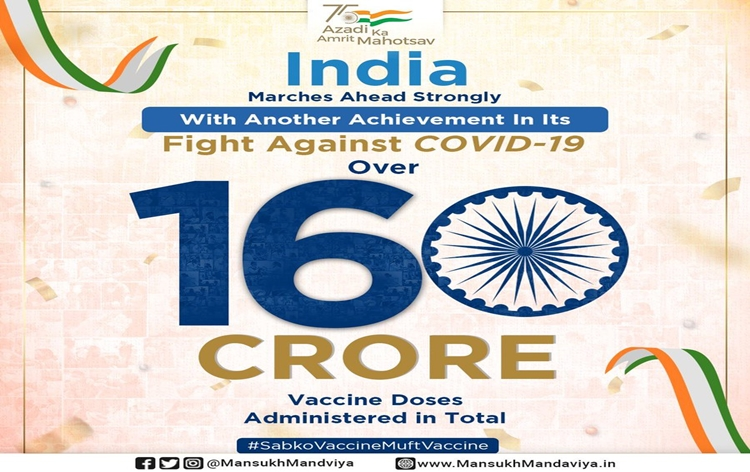 India’s COVID-19 vaccination coverage crosses 160.32 crore mark; Mansukh Mandaviya ask vaccinated people to follow appropriate behaviour