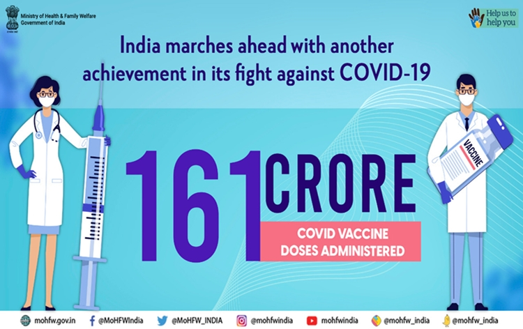 Over 161.16 crore doses of COVID vaccines administered so far; India reports 3.37 lakh new Covid cases, recovery rate stands at 93.31 percent