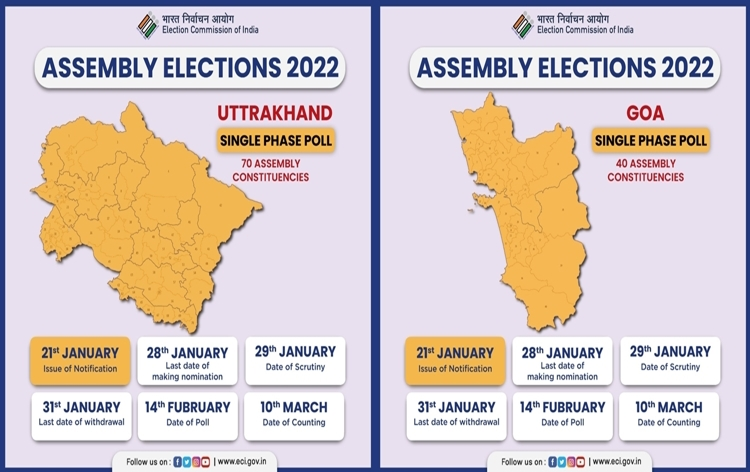 BJP announces another list of candidates for Assembly Elections in Uttarakhand, Goa; Congress releases list of candidates for Uttarakhand, UP