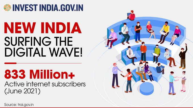 India has the second-highest number of internet subscribers in the world. There are more than 833 million active internet subscribers as of June 2021 in the country.