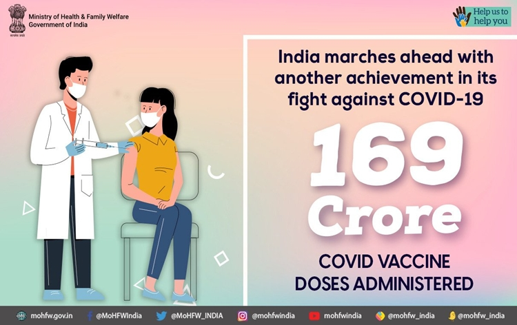 India's Covid 19 vaccination crosses over 169 crore 46 lakh mark