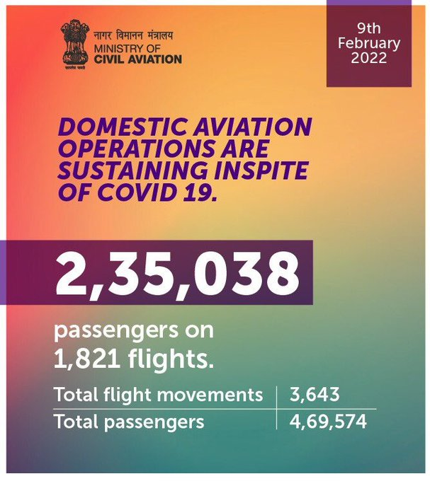 Domestic aviation operations are sustaining inspite of Covid 19 On 9th Feb 2022--2,35,038 passengers on 1,821 flights; total flight movements: 3,643; Total passengers: 4,69,574