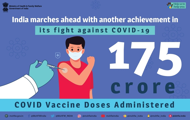 India crosses landmark of administering 175 crore COVID vaccine doses