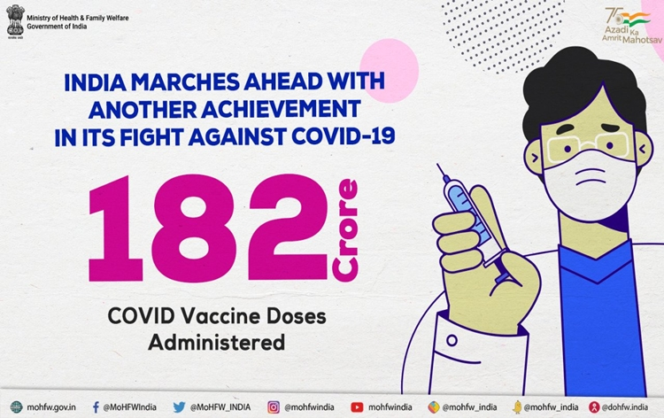 India’s Covid vaccination coverage crosses 182 crore mark