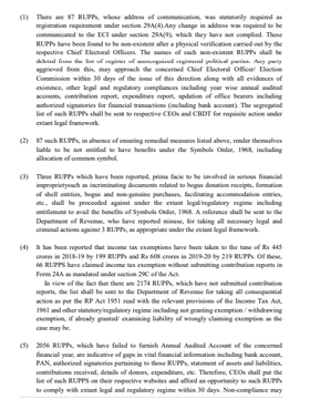 Election Commission of India to take graded action against more than 2100 Registered Unrecognized Political Parties (RUPPs) for non-compliance with sections 29A and 29C of the RP Act 1951.