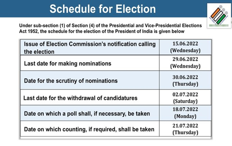 EC announces schedule for presidential elections; polling to be held on July 18