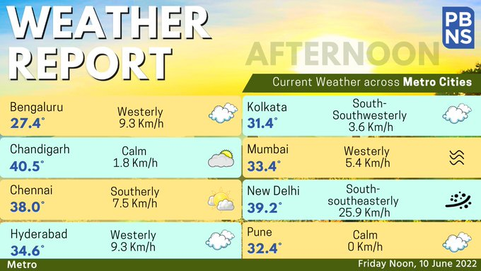 Current Weather across Metro cities on 10 June 2022, Friday Noon.