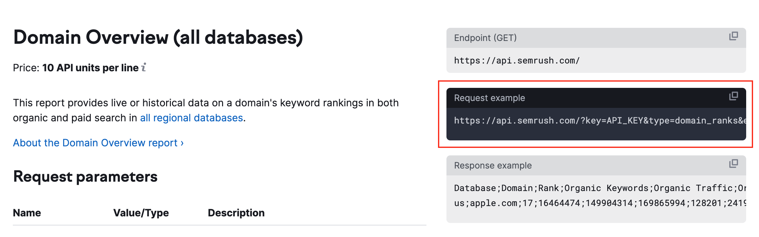 Request example