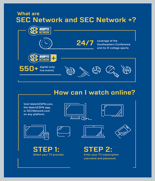 Infographic