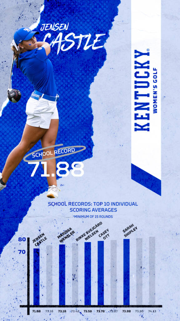 2019-20 womens golf individual season recap graphic