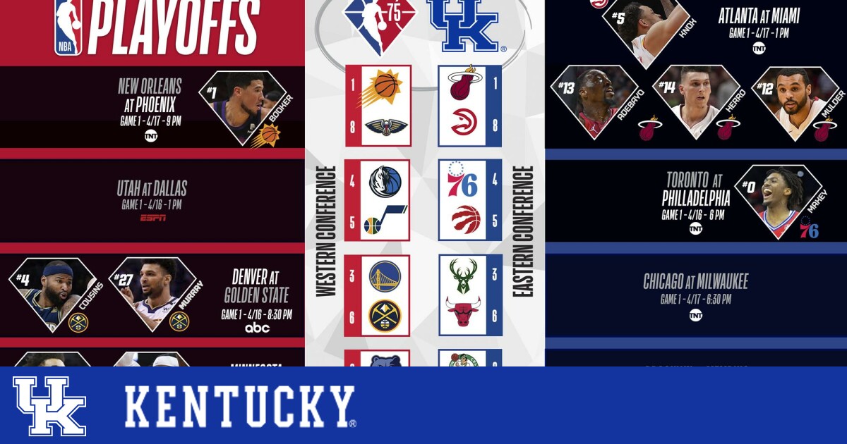 Kentucky leads nation with 29 players on NBA opening-day rosters