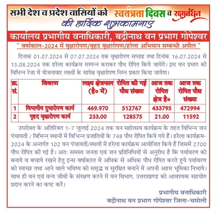 वर्षाकाल वर्षाकाल