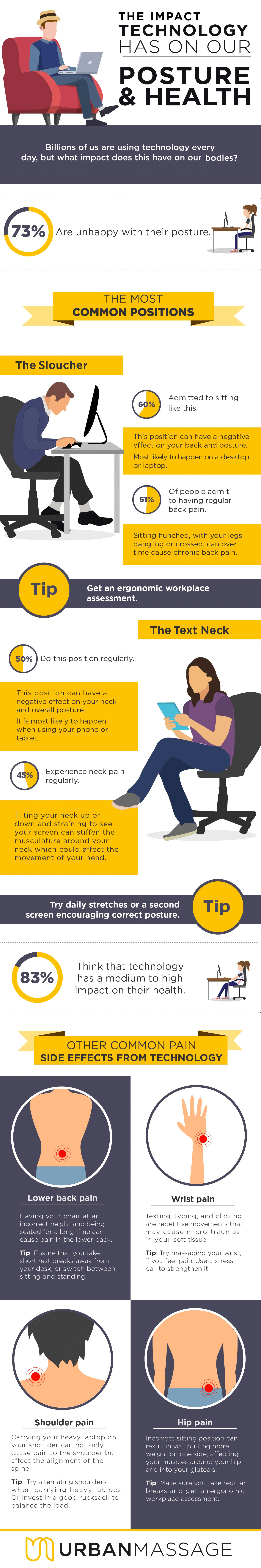 How Your Posture is Affecting Your SP