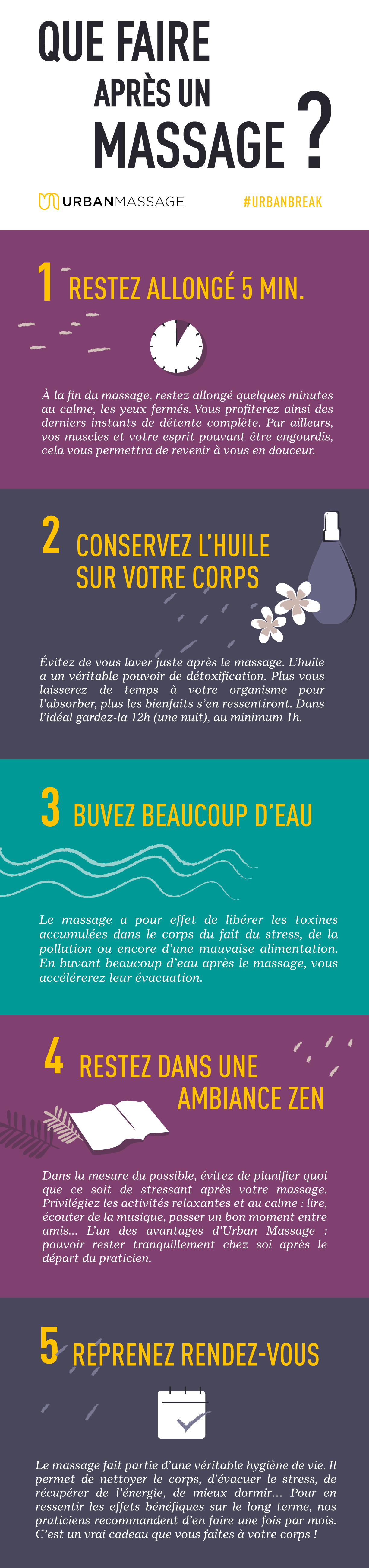 Infographie que faire après un massage