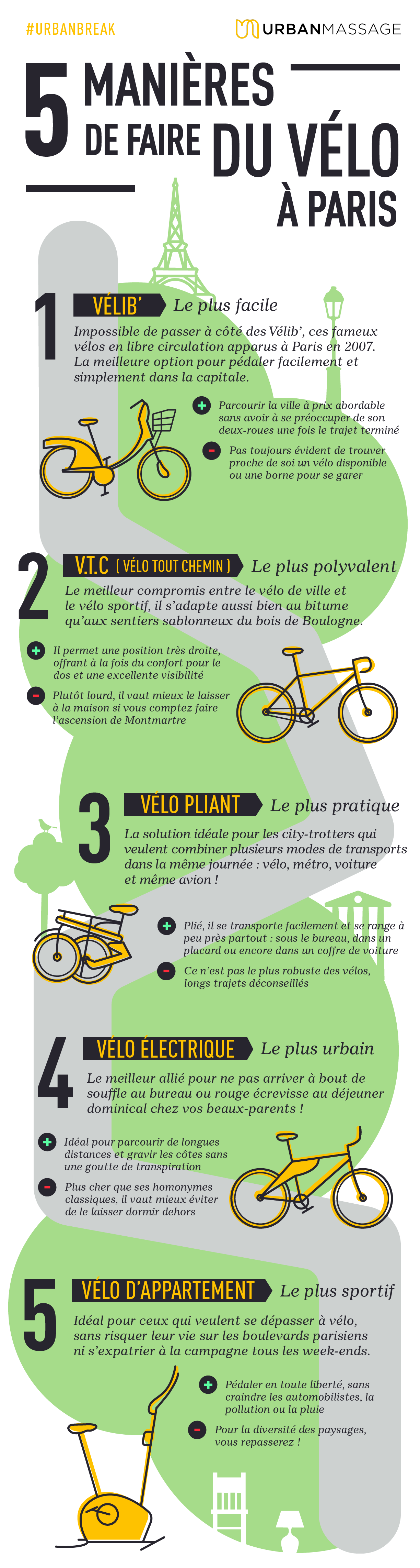 Quel vélo choisir à Paris infographie