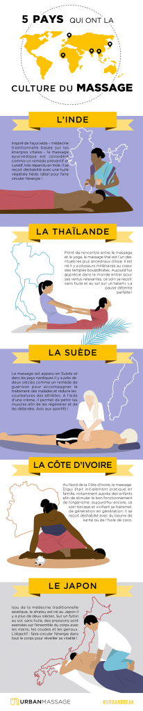 Cinq pays qui ont la culture du massage - Blog Urban Massage 