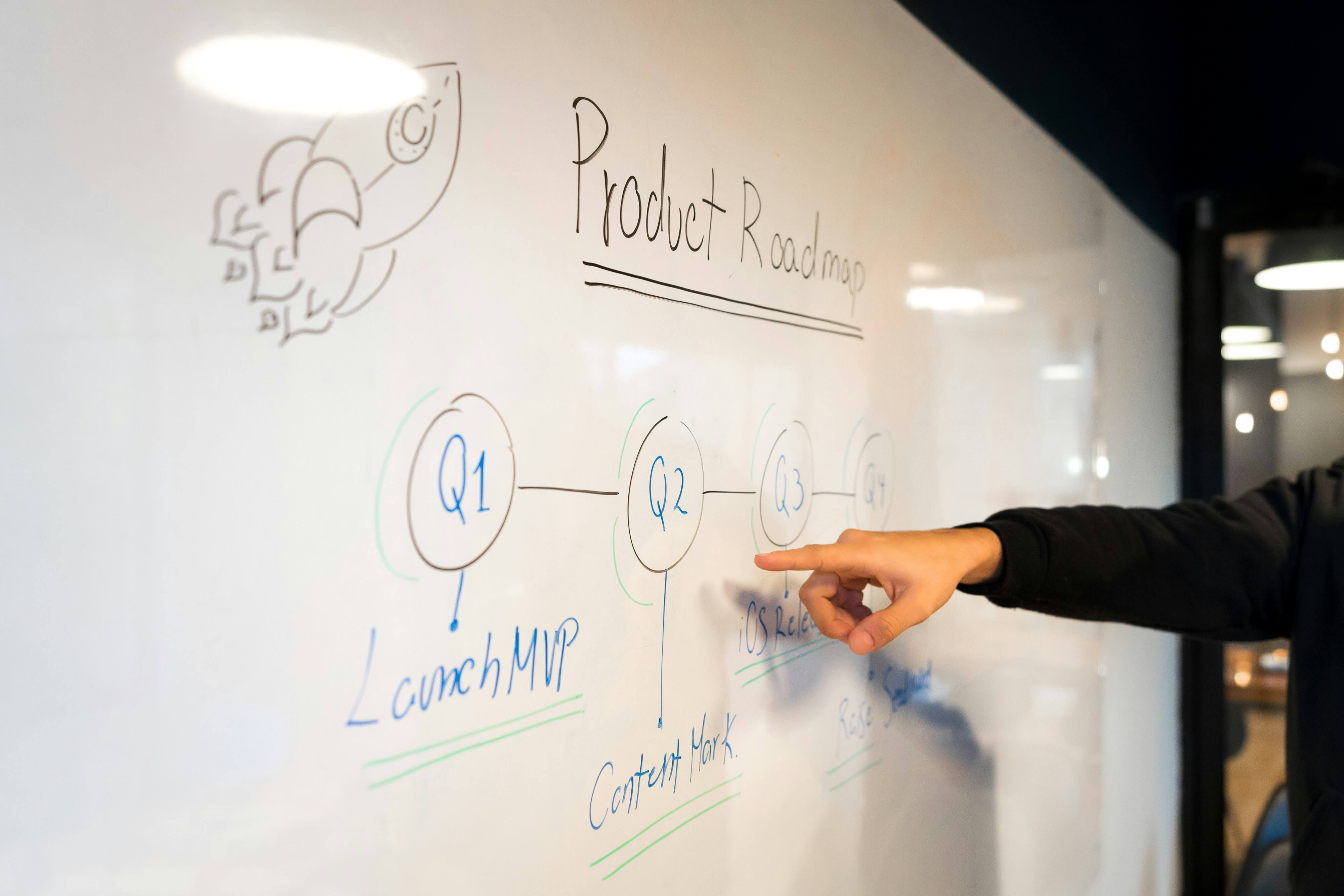 Agile Scrum and How to Apply it in a Tech Startup