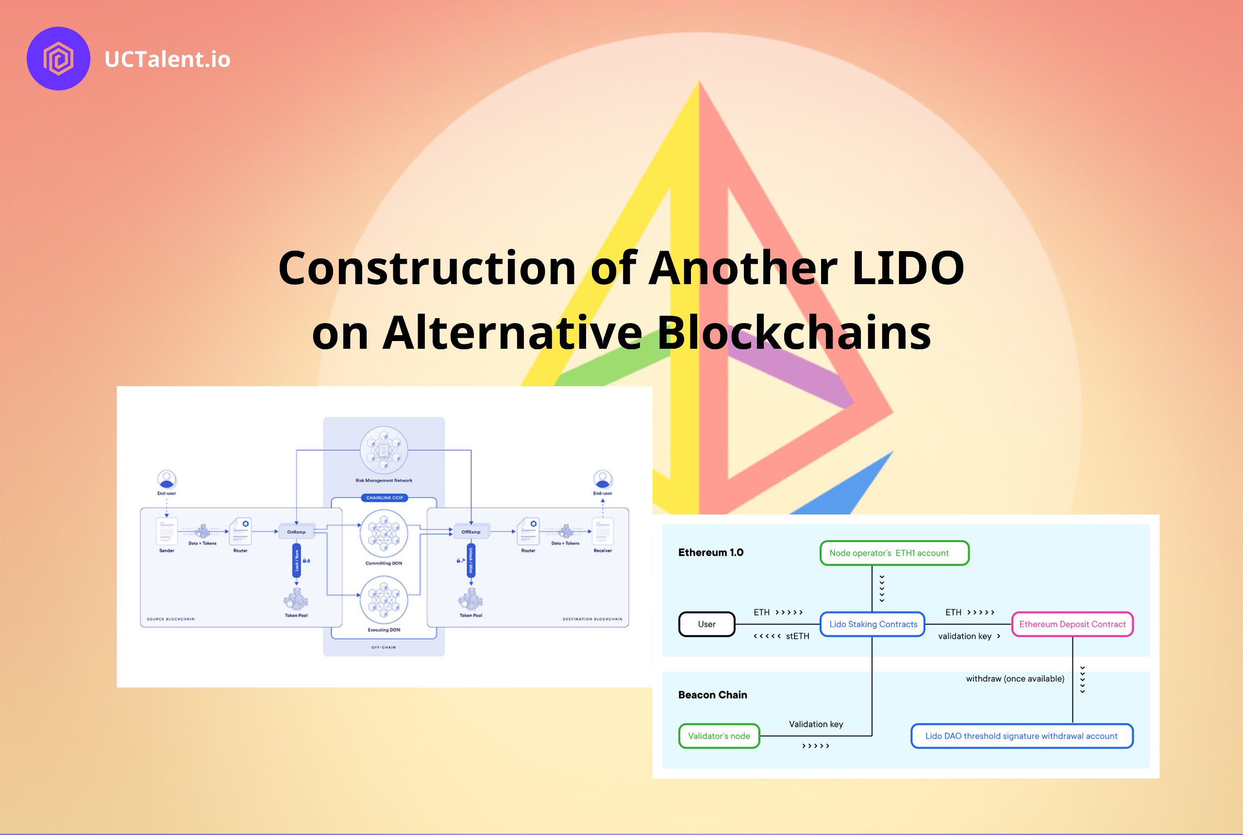 Beyond Ethereum: How Lido's Blueprint Unlocks DeFi's Liquid Staking Potential