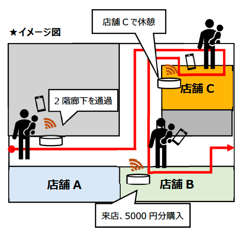 実証実験イメージ