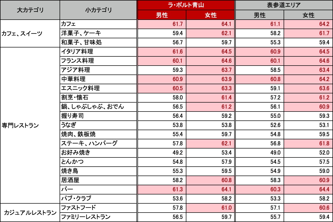 三菱商事 ユービーエス リアルティとunerry 商業施設運営のdxにおいて連携 株式会社unerry