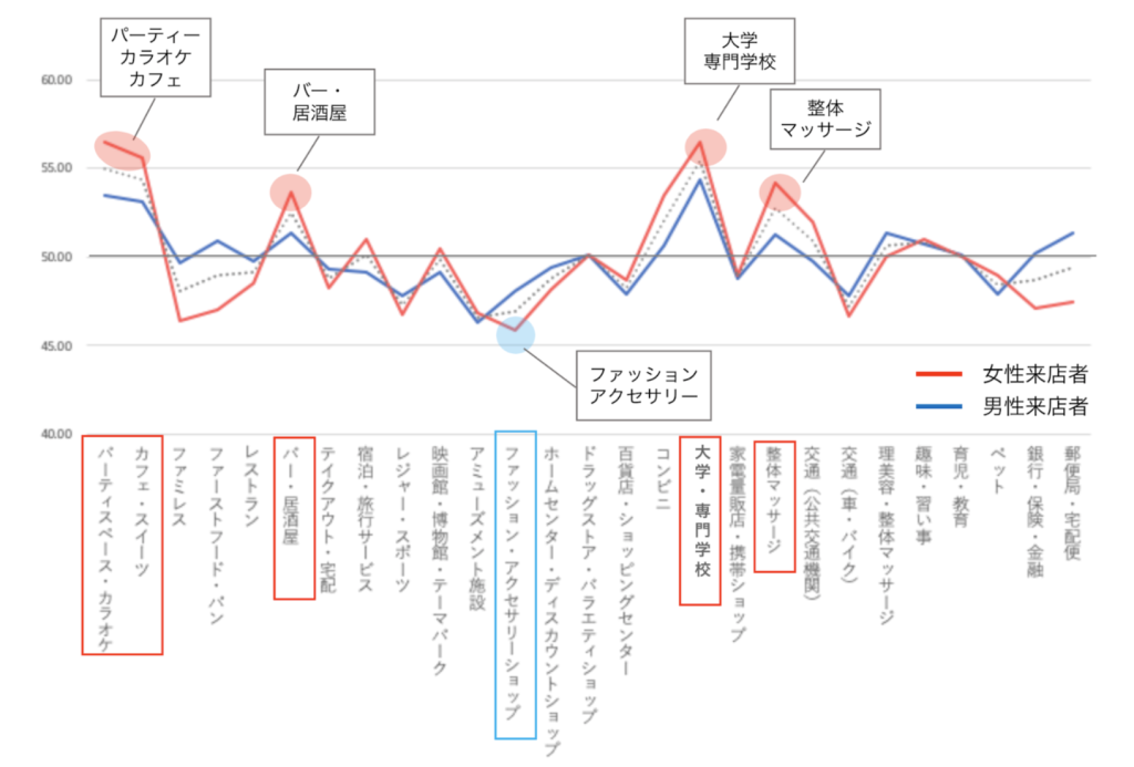 行動DNA可視化例