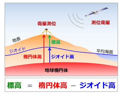 ジオイド