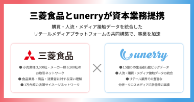 三菱食品とunerryが資本業務提携