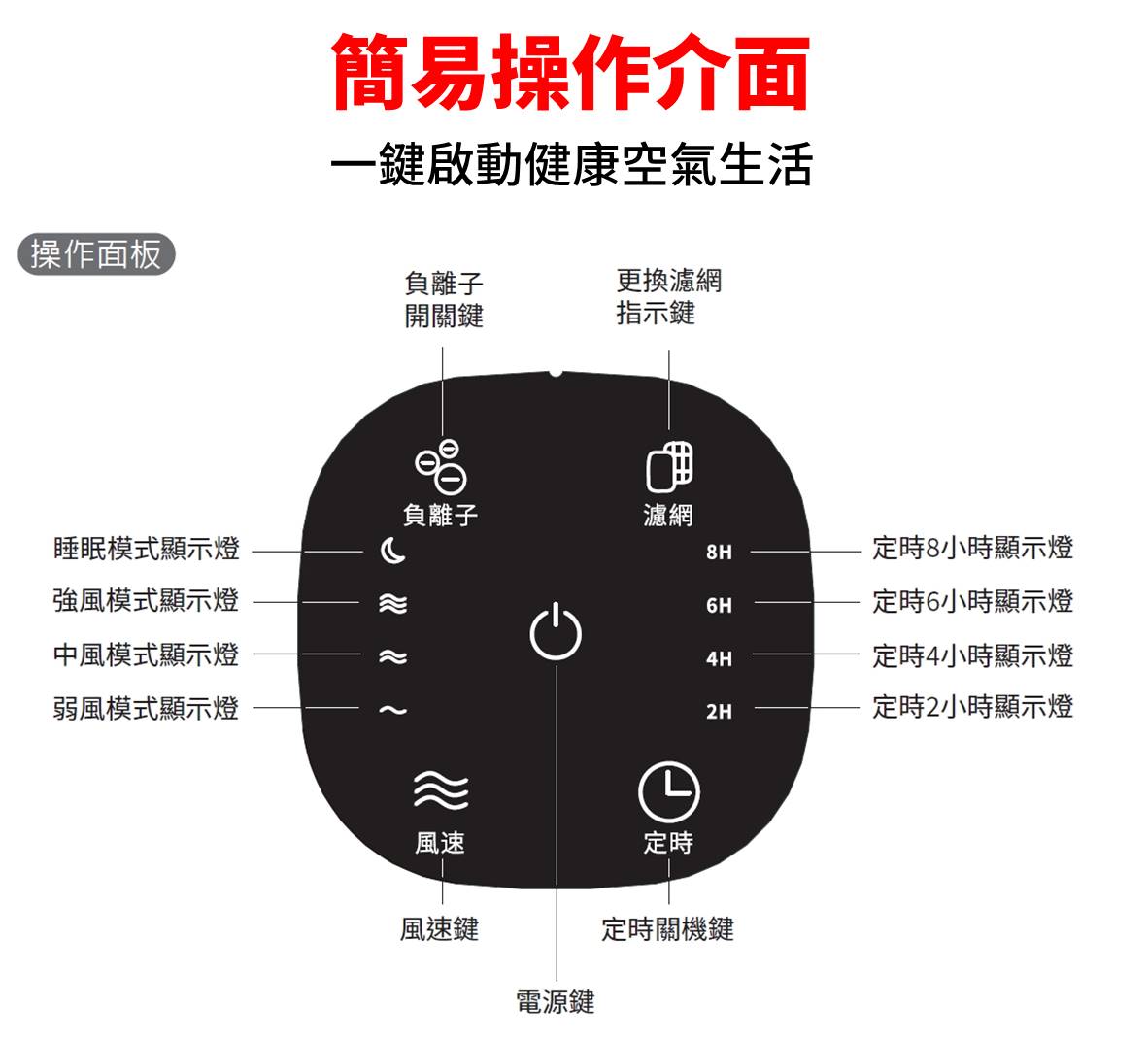 產品介紹圖