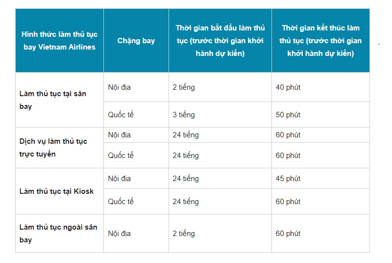 thoi gian lam thu tuc bay cua VietNam airlines nên đi máy bay hãng nào