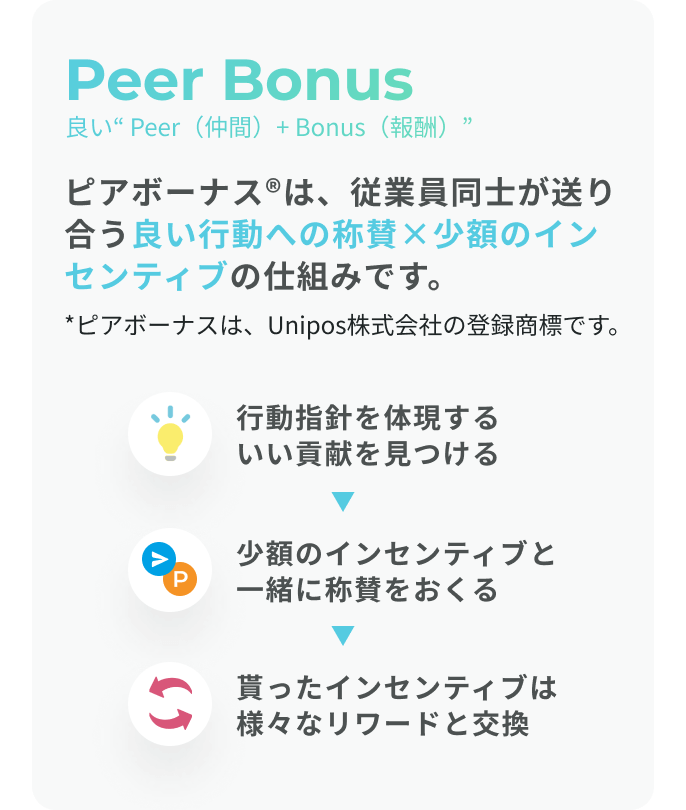 ピアボーナスの紹介
