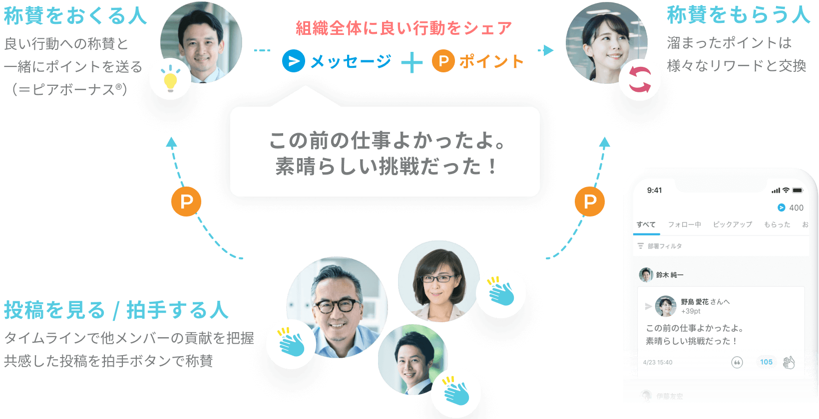 Uniposの紹介