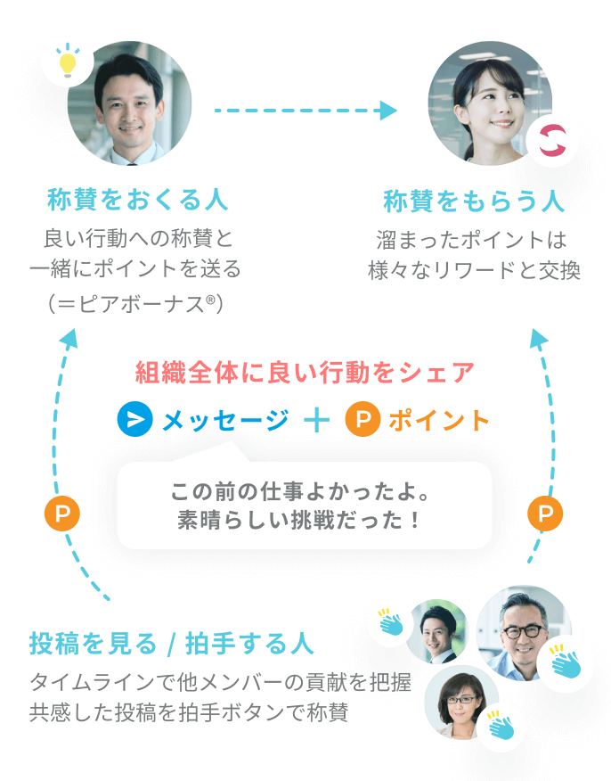 Uniposの紹介