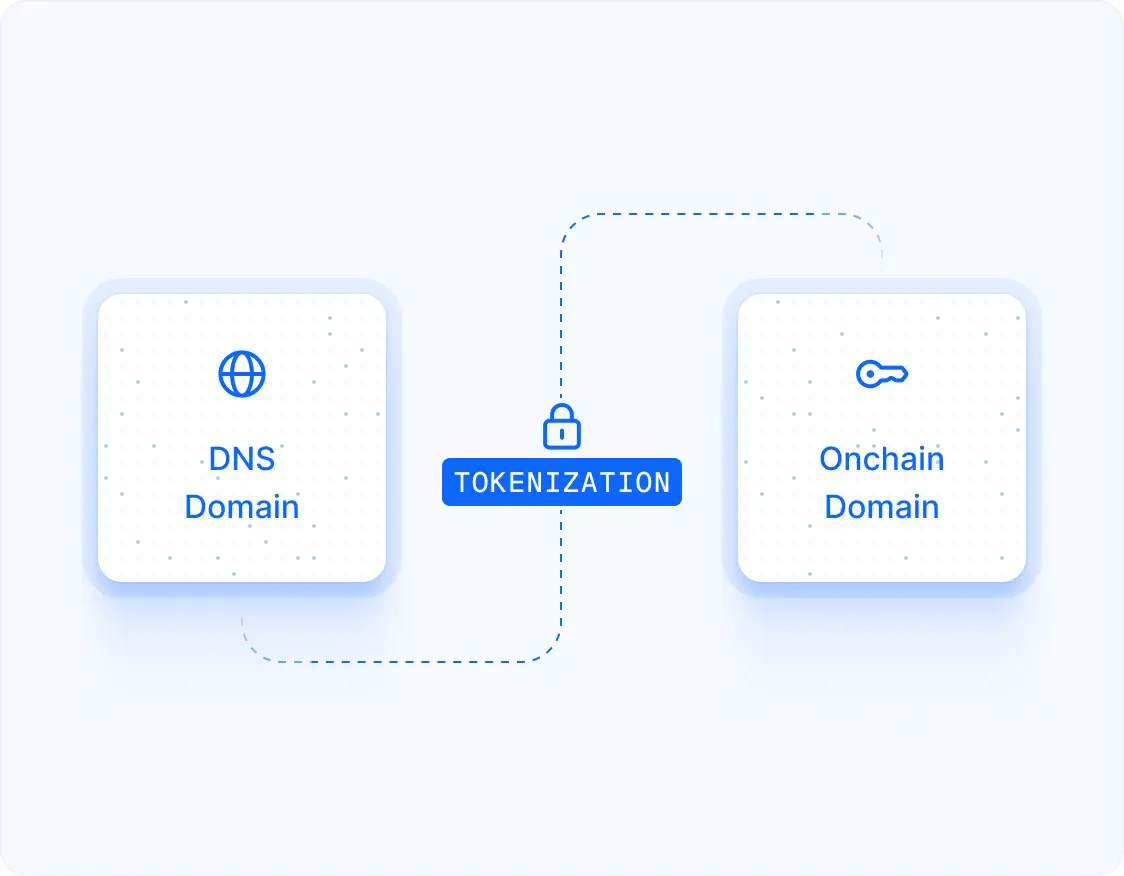 Connect With Onchain Capital