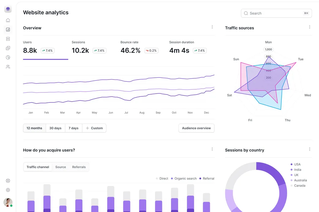 Dashboard 17