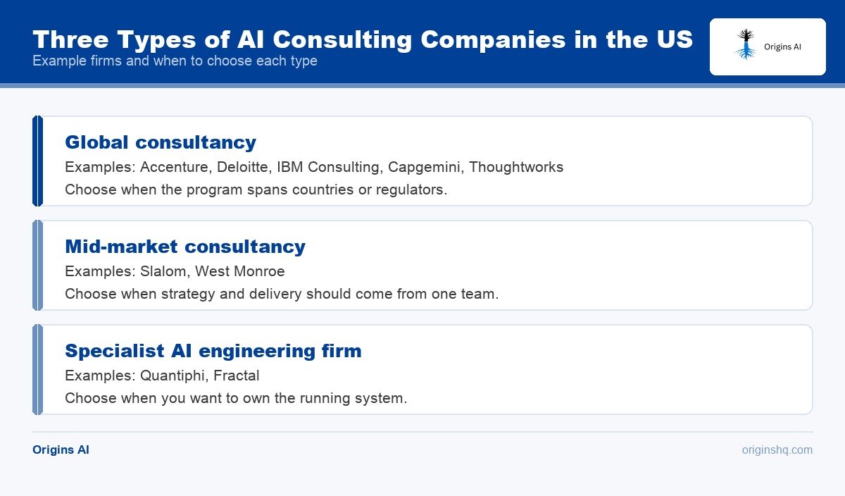 Three AI consulting firm types with example firms and when to choose each type