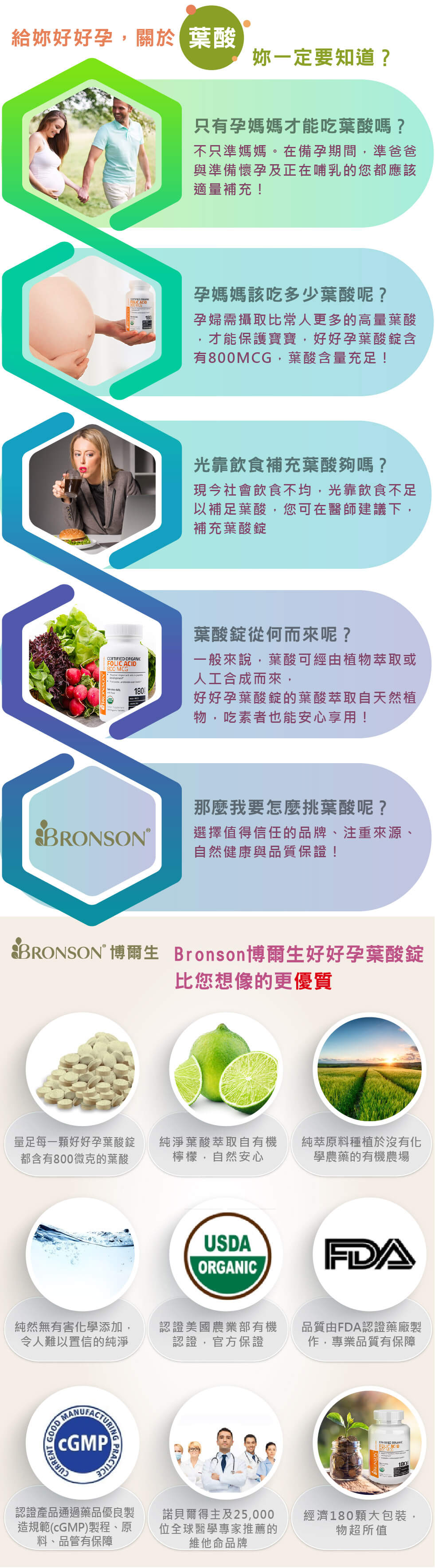 0709葉酸錠內頁-Bronson網站 定稿-03.jpg