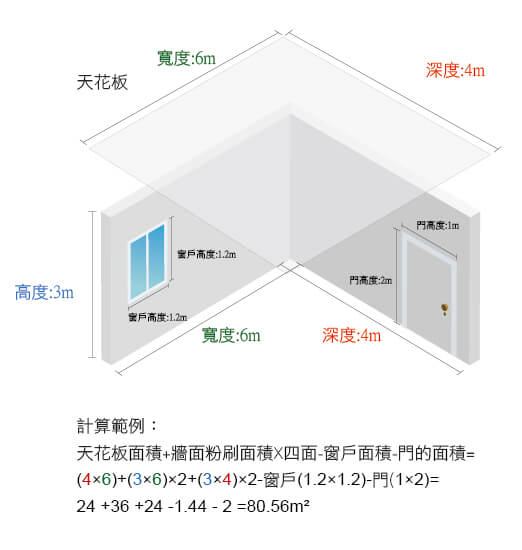 漆量計算