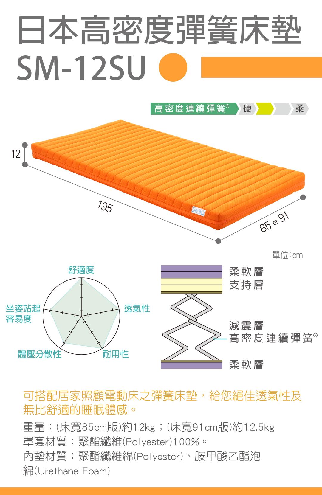 高密度彈簧床墊SM-1080.jpg